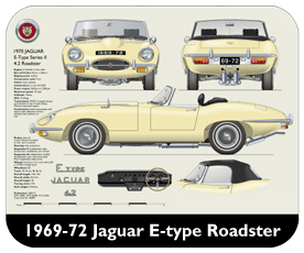 Jaguar E-Type Roadster S2 1969-72 Place Mat, Small